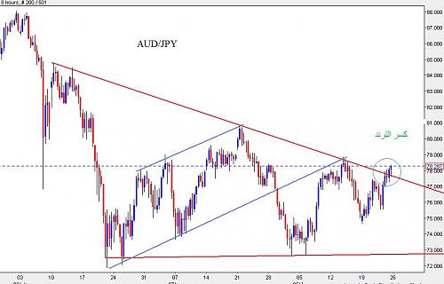 AUDJPY.jpg‏