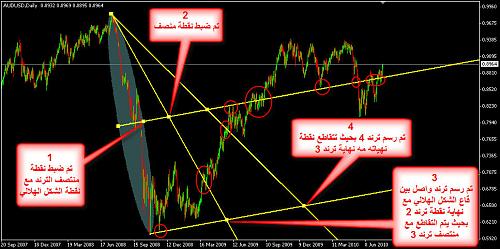 AUDUSD 3.jpg‏