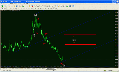 euraud_weekly.gif‏