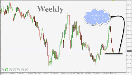 USDCHFWeekly.png‏