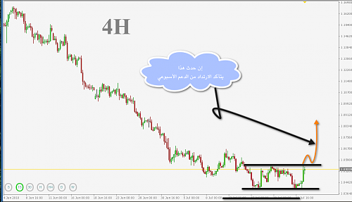 USDCHF4H.png‏