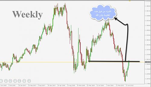 EURUSDWeekly.png‏