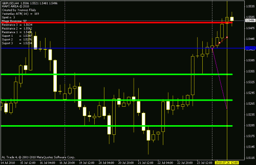 gbpusd.gif‏