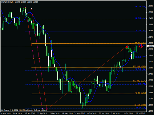 eur usd daily.gif‏