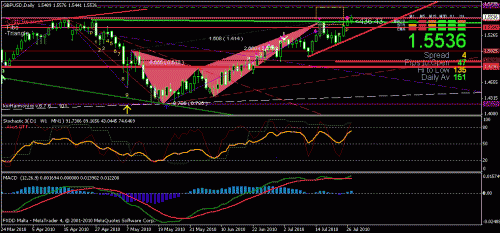 gbp usd daily.gif‏