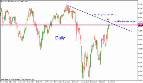 aud daily.gif‏