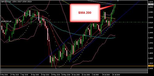 GBPUSD 61.jpg‏