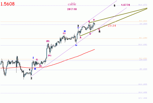 gbp %$5.gif‏