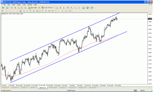 gbpusd1.gif‏