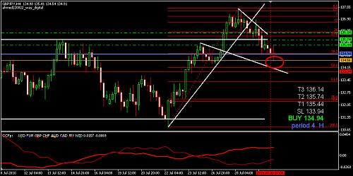 GBPJPY 6.jpg‏