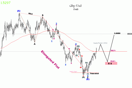 gbp$222.gif‏