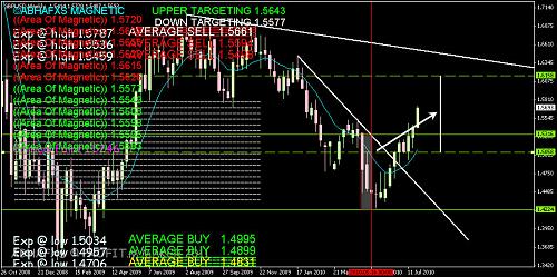 GBPUSD 65.jpg‏