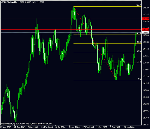 gbp-usd-09-05-2006.gif‏