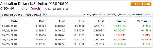 WEEKLY DATA AUDUSD.jpg‏