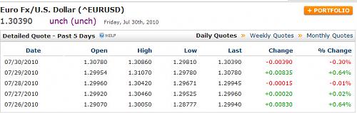 WEEKLY DATA EURUSD.jpg‏