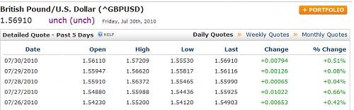 WEEKLY DATA GBPUSD.jpg‏