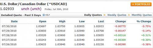 WEEKLY DATA USDCAD.jpg‏