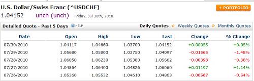 WEEKLY DATA USDCHF.jpg‏