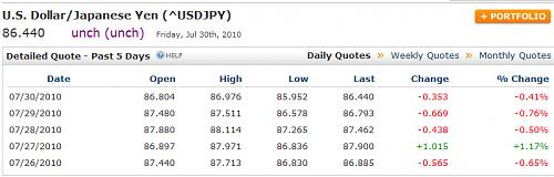 WEEKLY DATA USDJPY.jpg‏