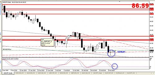 usd jpy.jpg‏