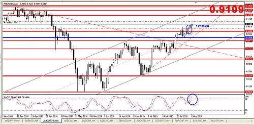 AUD USD.jpg‏