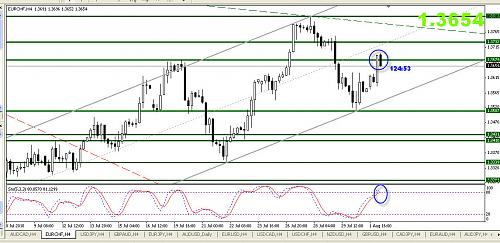 EURCHF.jpg‏