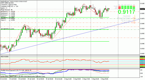 audusd030810.gif‏