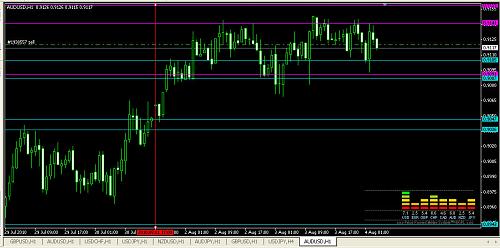 aud usd11111.jpg‏