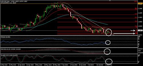 USDCHF 26.jpg‏