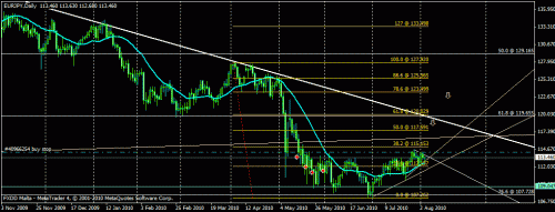 eurjpy daily expecting 120 4-8-10.gif‏