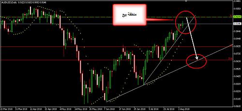 AUDUSD 4.jpg‏