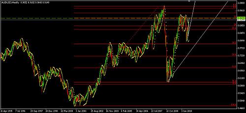 AUDUSD 5.jpg‏