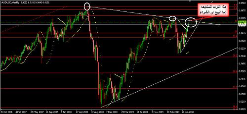 AUDUSD 6.jpg‏