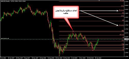 GBPUSD 68.jpg‏