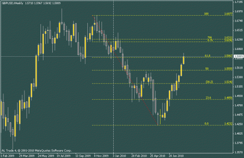 gbpusd.gif‏