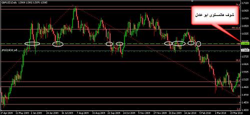 GBPUSD 69.jpg‏