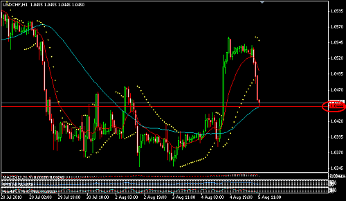 USDCHF 7.png‏