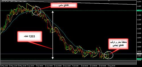 USDCHF 28.jpg‏