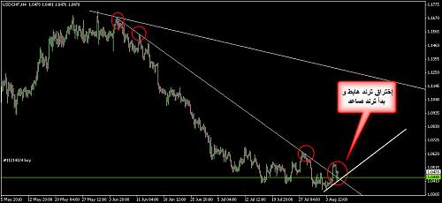 USDCHF 29.jpg‏