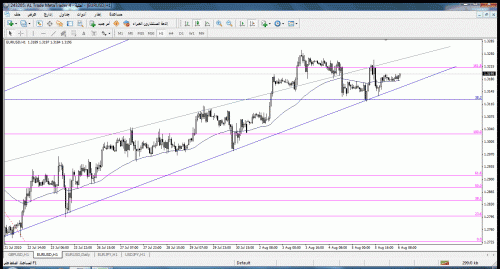 eur.gif‏