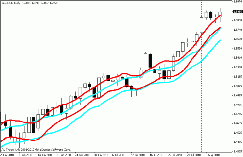 gbpusd.gif‏