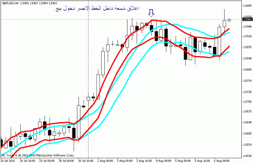 gbpusd.gif‏