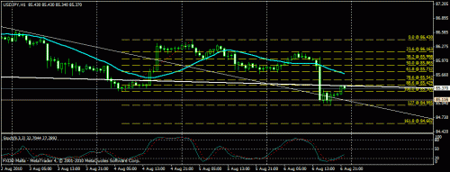 usdjpy temp.gif‏