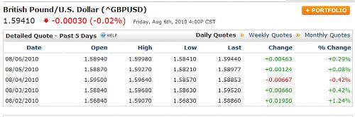 WEEKLY DATA GBPUSD.jpg‏