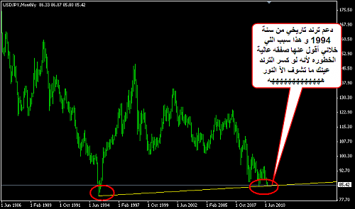 USDJPY 3.png‏