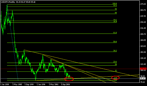 USDJPY 5.png‏