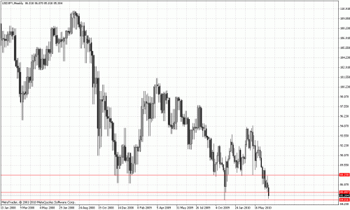 usd jpy.gif‏