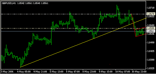 gbpusd11052006.PNG‏