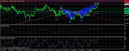 audnzd.gif‏