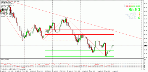 usd jpy.gif‏